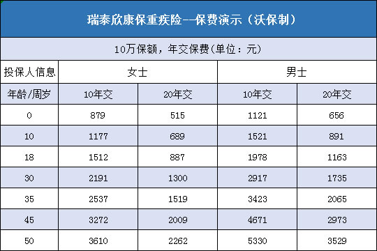  瑞泰欣康保