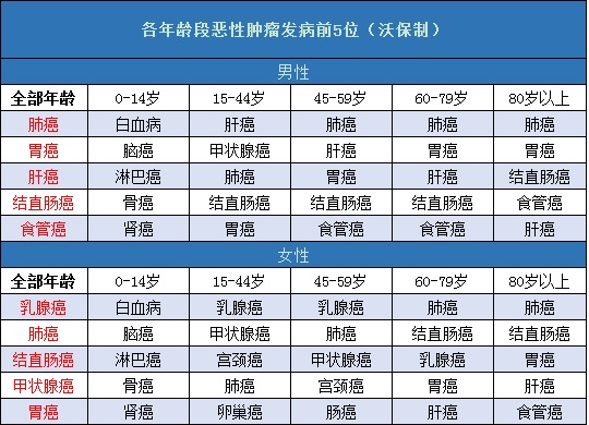 白血病赔400%！富德生命爱宝保怎么样？有哪些优点与不足？