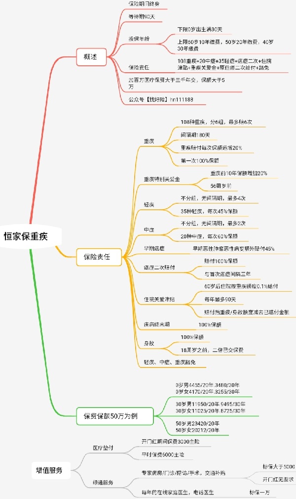 恒大恒家保重疾险