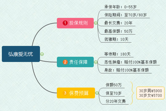 弘康爱无忧