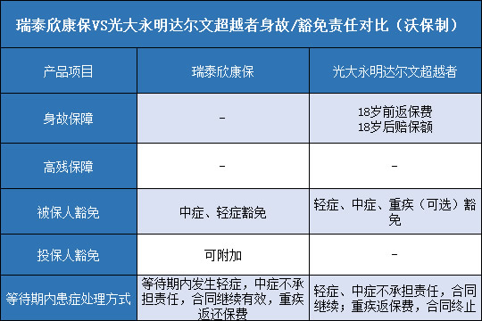 瑞泰欣康保对比达尔文超越者