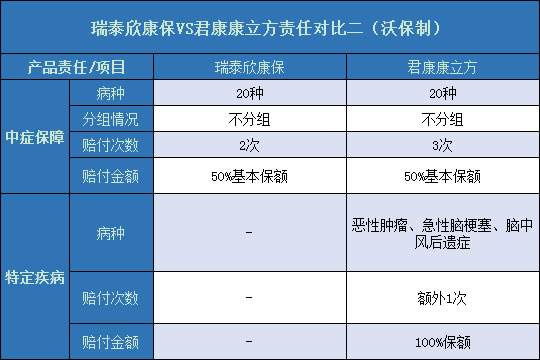 瑞泰欣康保对比君康康立方