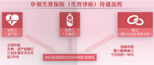 2020年广州生育津贴新政策：怎么算、怎么领、领取条件