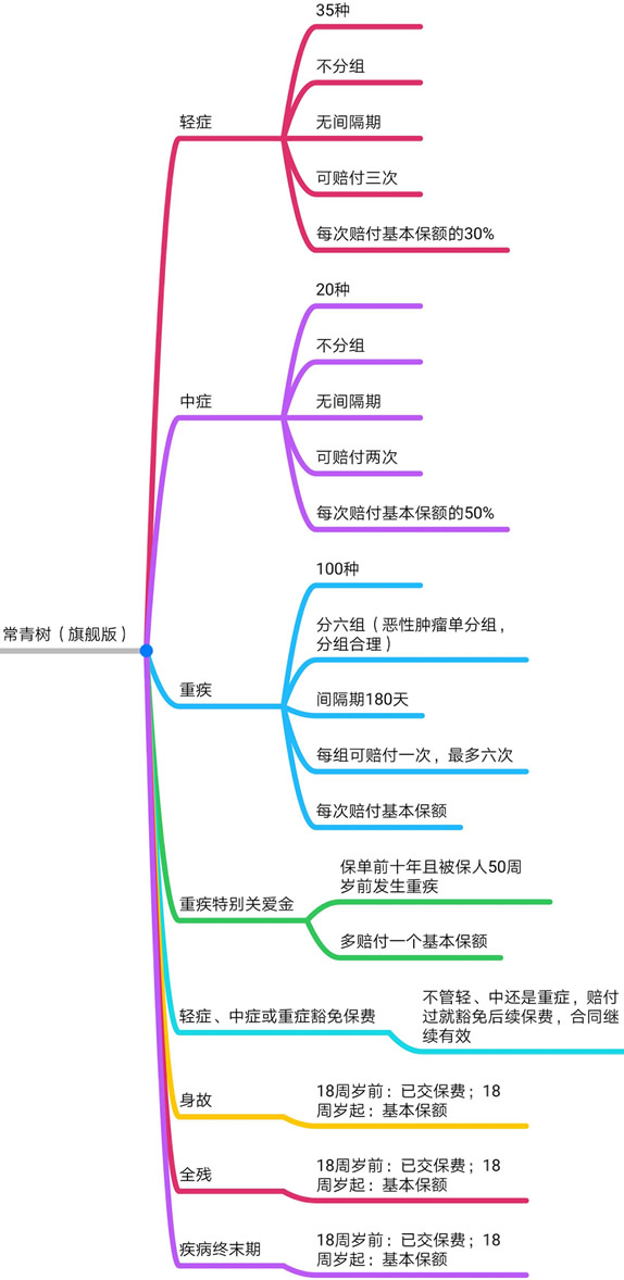 华夏的常青树旗舰版