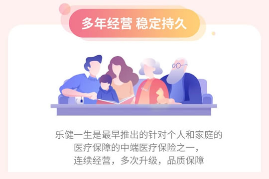 复星联合乐健一生医疗险