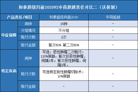 和泰超级玛丽2020对比中荷超越