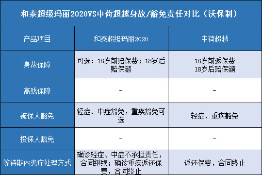 和泰超级玛丽2020对比中荷超越