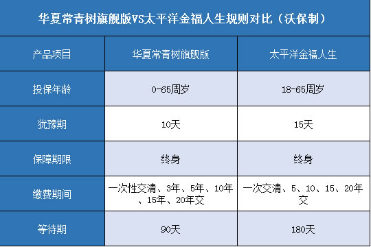 华夏常青树旗舰版.太平洋金福人生