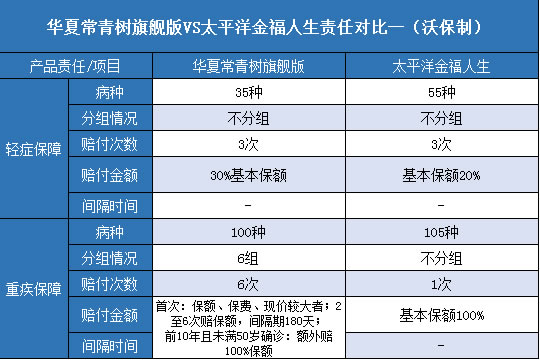 华夏常青树旗舰版.太平洋金福人生