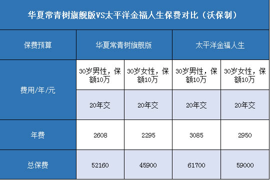 华夏常青树旗舰版.太平洋金福人生