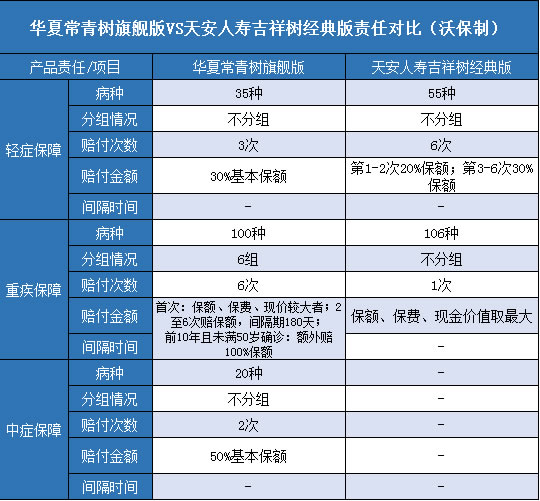  华夏常青树旗舰版.天安人寿吉祥树经典版