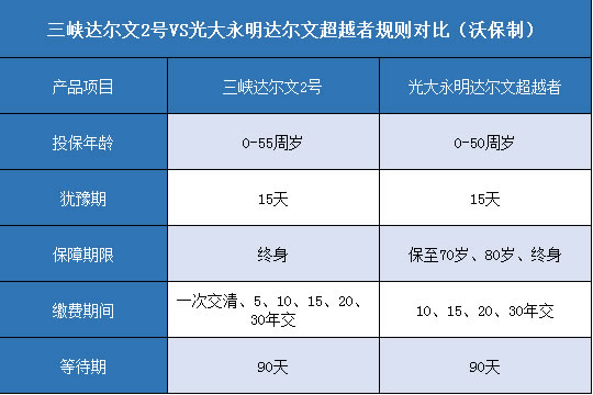  三峡达尔文2号.光大永明达尔文超越者