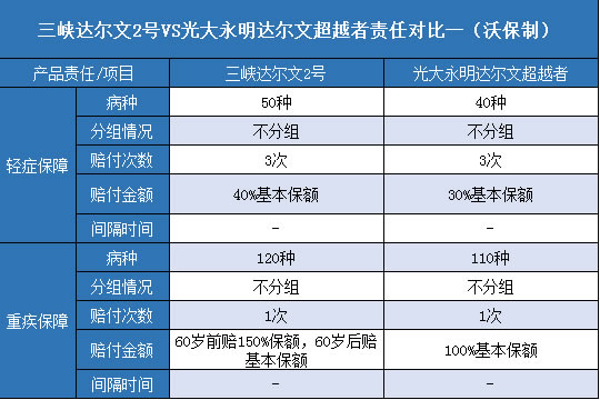  三峡达尔文2号.光大永明达尔文超越者