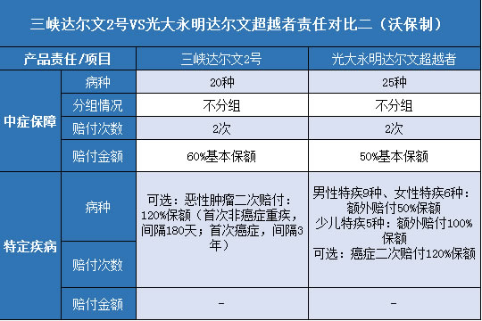  三峡达尔文2号.光大永明达尔文超越者