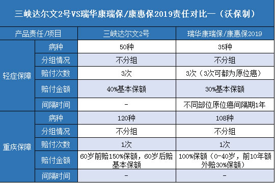  三峡达尔文2号.瑞华康瑞保