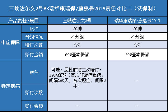  三峡达尔文2号.瑞华康瑞保