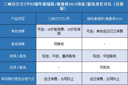  三峡达尔文2号.瑞华康瑞保