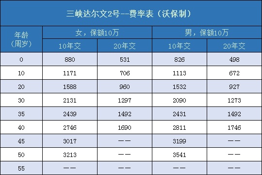 三峡达尔文2号