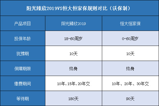 恒大恒家保