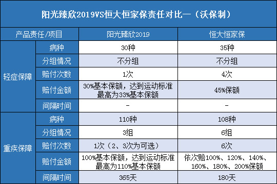 恒大恒家保