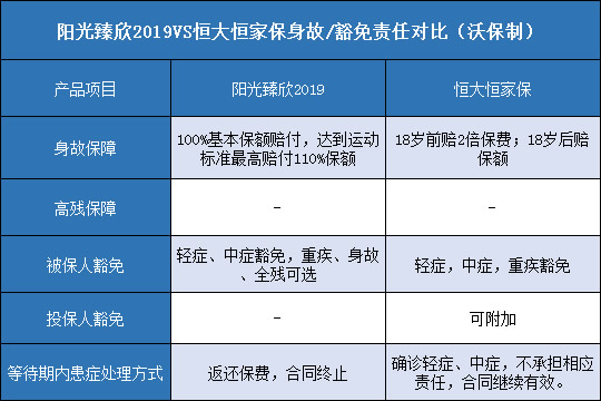 恒大恒家保