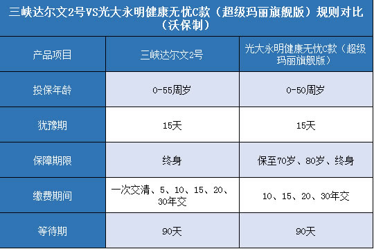 三峡达尔文2号,光大永明超级玛丽旗舰版