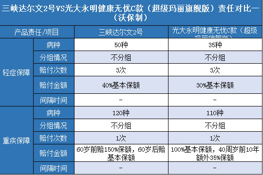 三峡达尔文2号,光大永明超级玛丽旗舰版