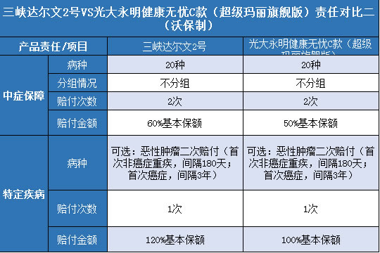 三峡达尔文2号,光大永明超级玛丽旗舰版