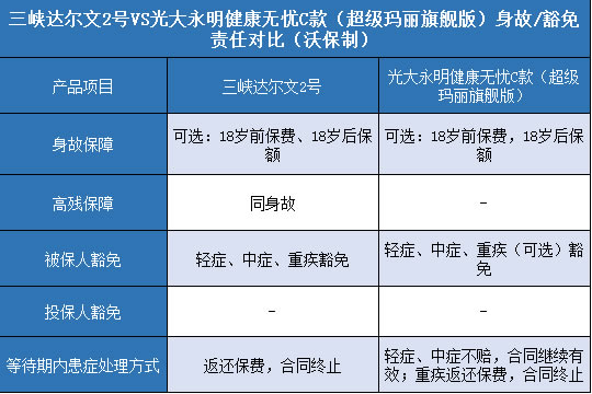 三峡达尔文2号,光大永明超级玛丽旗舰版