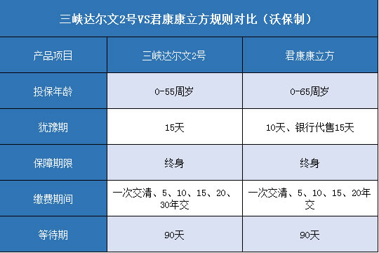 三峡达尔文2号,君康康立方