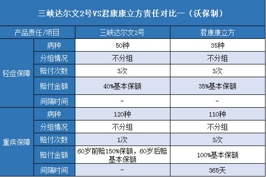 三峡达尔文2号,君康康立方