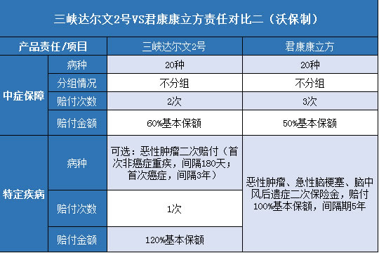 三峡达尔文2号,君康康立方