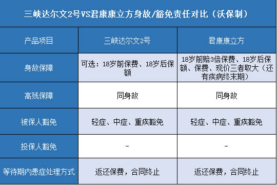 三峡达尔文2号,君康康立方