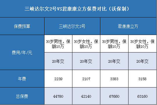 三峡达尔文2号,君康康立方