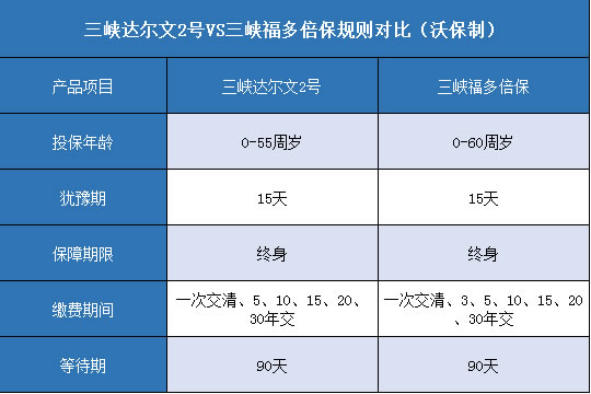 三峡达尔文2号,三峡福多倍保