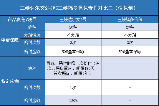 三峡达尔文2号,三峡福多倍保