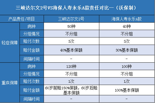 三峡达尔文2号,海保人寿永乐A款