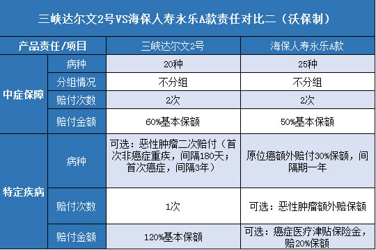 三峡达尔文2号,海保人寿永乐A款