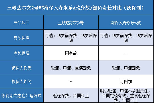 三峡达尔文2号,海保人寿永乐A款