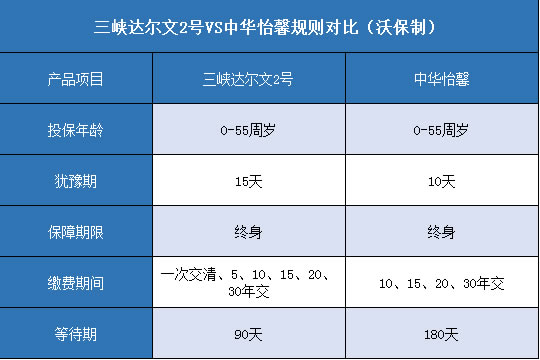 三峡达尔文2号,中华怡馨