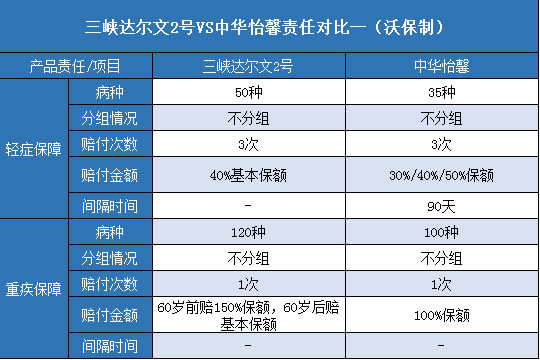 三峡达尔文2号,中华怡馨