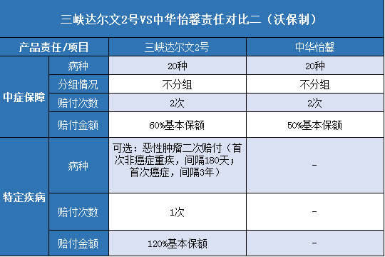 三峡达尔文2号,中华怡馨