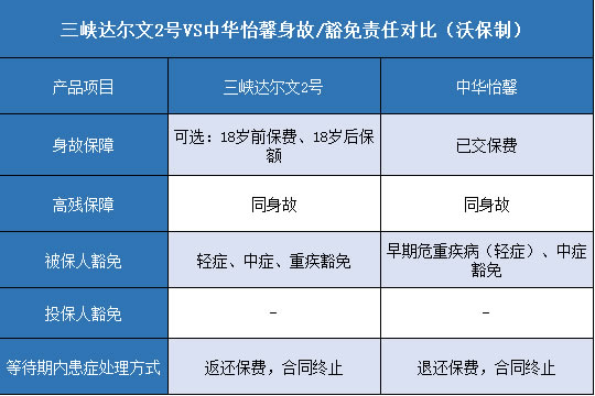 三峡达尔文2号,中华怡馨