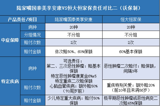 陆家嘴国泰美享安康,恒大恒家保