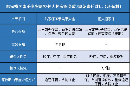 陆家嘴国泰美享安康,恒大恒家保