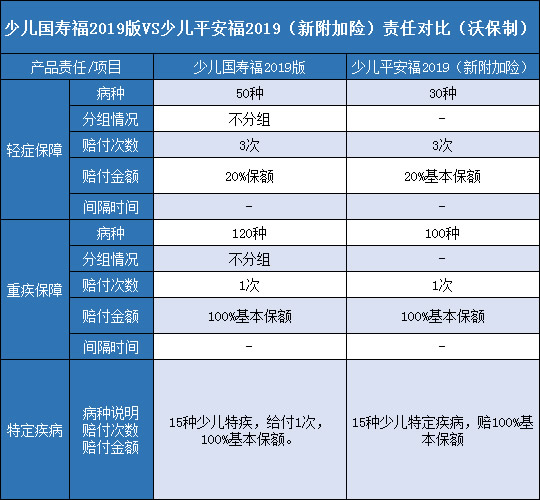 少儿国寿福2019版,少儿平安福2019