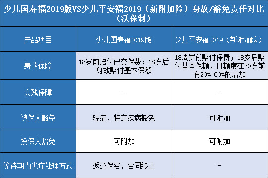 少儿国寿福2019版,少儿平安福2019