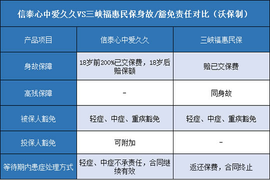 信泰心中爱久久,三峡福惠民保