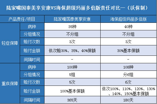 陆家嘴国泰美享安康,海保超级玛丽多倍版