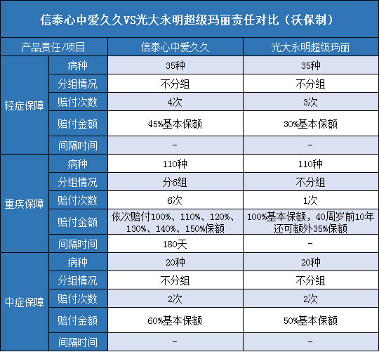 信泰心中爱久久,光大永明超级玛丽